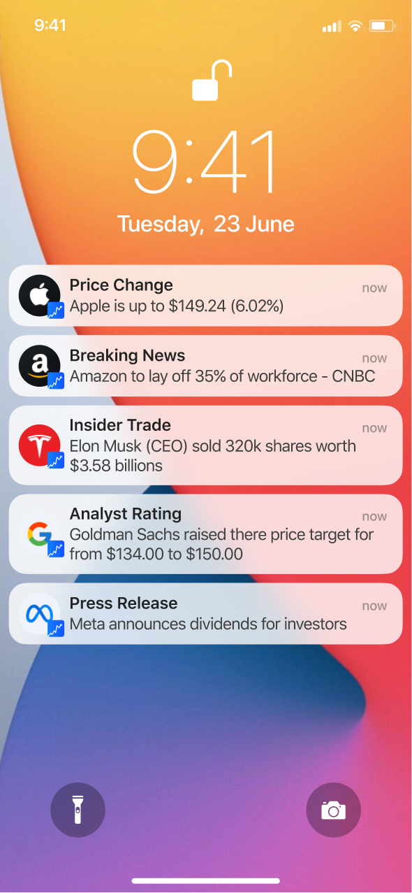 Stocklet Stock Alerts and Notifications